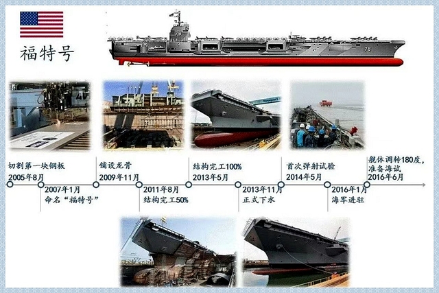 科普知识 国之重器 航母建造全流程 